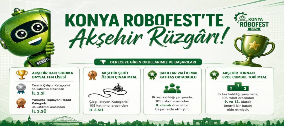 KONYA ROBOFEST’TE AKŞEHİR RÜZGÂRI 