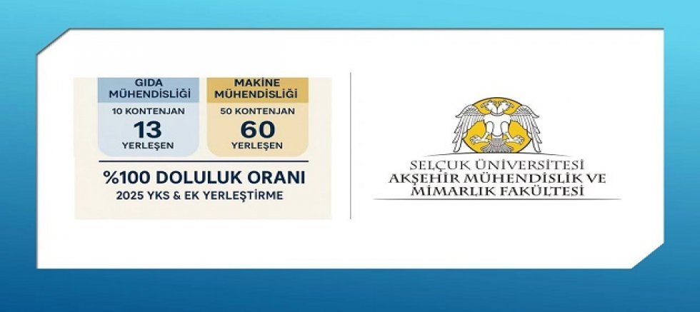 SELÇUK ÜNİVERSİTESİ AKŞEHİR MÜHENDİSLİK VE MİMARLIK FAKÜLTESİ YKS’DE TAM DOLULUK SAĞLADI   